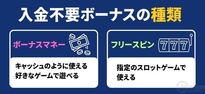 オンラインカジノの入金不要ボーナス　種類