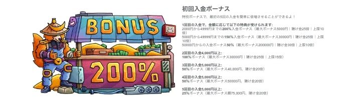 テッド ベット カジノの初回入金ボーナス 最大20万円