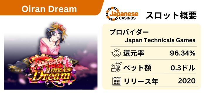 オンラインカジノの初心者でも楽しめるオンラインスロット Oiran Dream