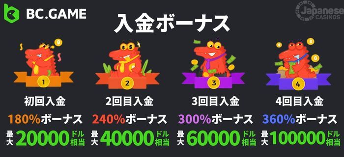 BCゲーム 初回入金ボーナス