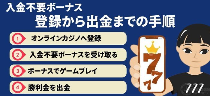 オンラインカジノの入金不要ボーナス　獲得手順