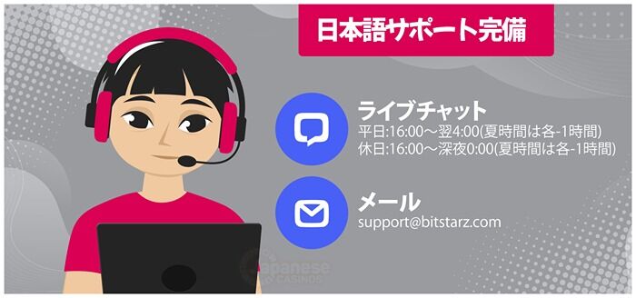 ビットスターズ　日本語カスタマーサポート