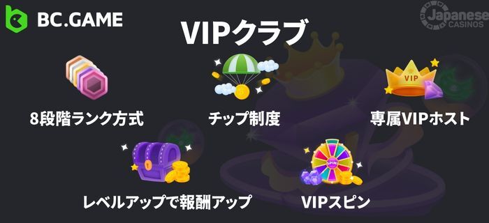 BCゲーム VIPクラブ