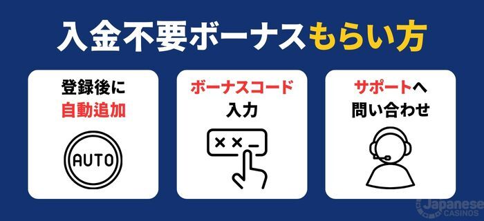 オンラインカジノ入金不要ボーナス　もらい方