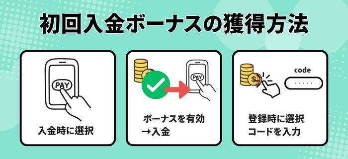 オンラインカジノの初回入金ボーナス　貰い方