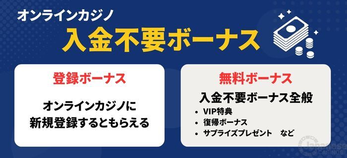 オンラインカジノの入金不要ボーナス