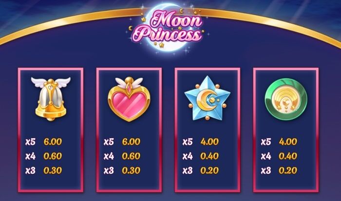 Moon Princess 低配当シンボル