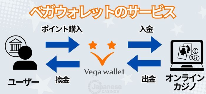 vega wallet ベガウォレット サービス